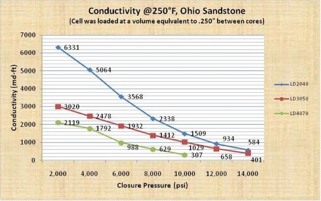 low_density_chart1