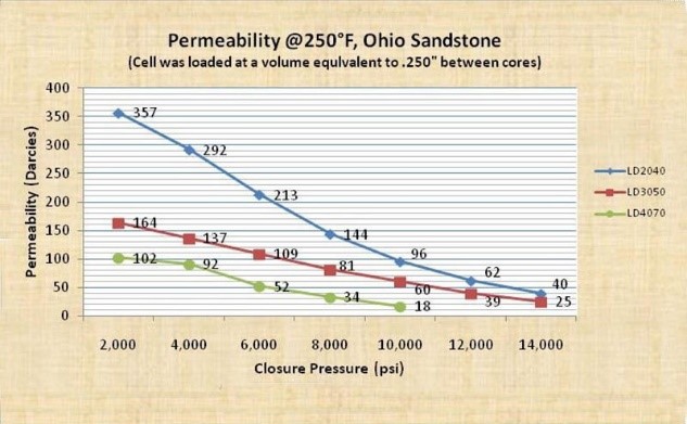 low_density_chart2