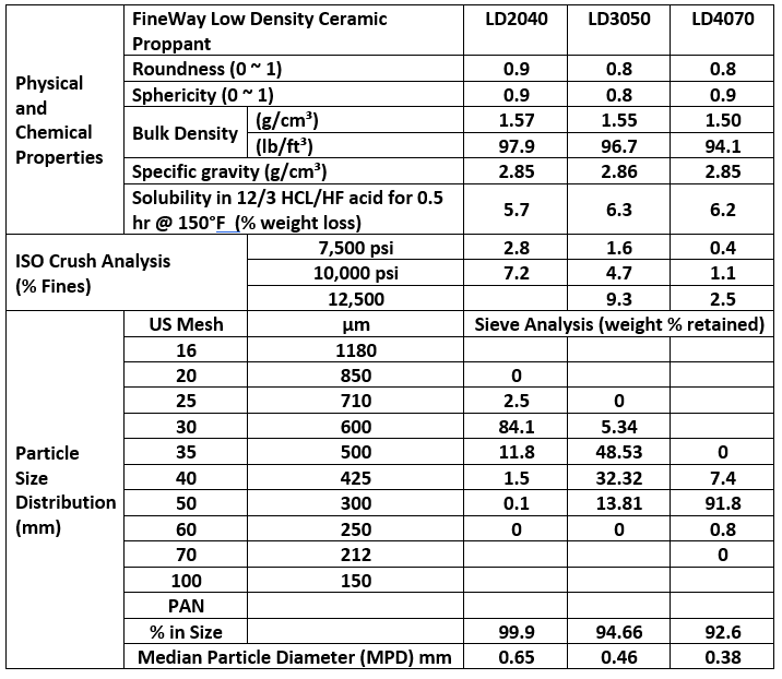 low_density_table